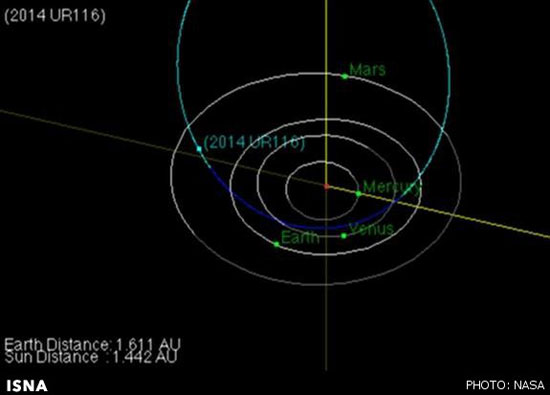 ناسا خبر تهدید سیارکی زمین را رد کرد + تصویر