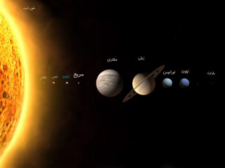 سیاره,سیارات منظومه شمسی,نتیجه جابجایی سیارات منظومه شمسی