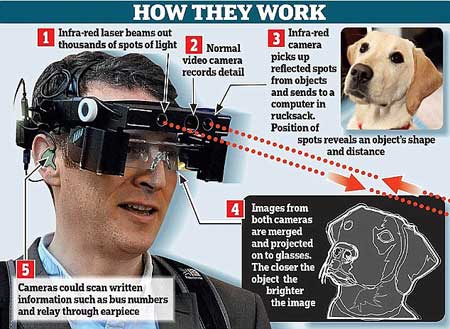 اخبار,اخبار علمی,عینک فضایی، نابینایان را بینا می‌کند