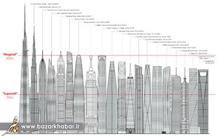 اخبار ,اخبار گوناگون ,ساخت بلند ترین برج جهان