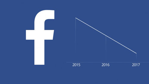فیس بوک چگونه در سال 2015 دنیا را کوچکتر کرد؟