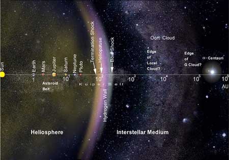 اخبار,اخبار علمی,بقایای منظومه شمسی به كجا می‌رود