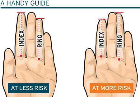 اخبار ,اخبار علمی ,ارتباط طول انگشتان دست با خطر ابتلا به سرطان پروستات