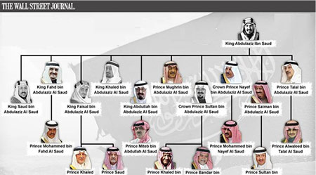 اخبار,اخبار بین الملل , مهم‌ترین شخصیت‌های حکومت سعودی