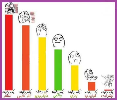 ترول ایرانی, ترول, عکس های خنده دار