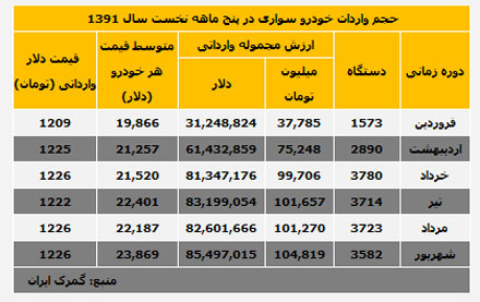 اخبار,اخبار جدید,اخبار جالب