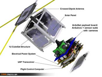 اجاره کردن ماهواره اختصاصی,انجام تحقیقات در فضا