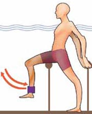 آب درمانی,ورزش در آب,ورزش در آب برای مبتلایان به آرتروز زانو
