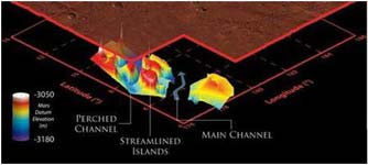اخبار,تصاویر سه بعدی کاوشگر اکتشافی مریخ,زندگی در مریخ