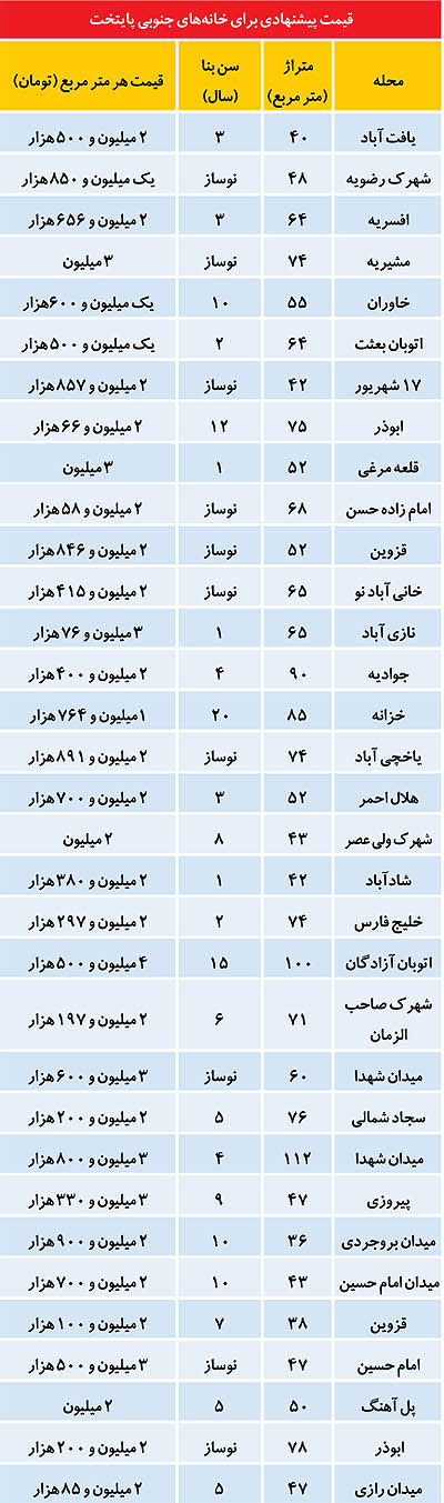 قیمت آپارتمان در مناظق جنوبی تهران