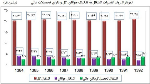 اخبار,اخباراجتماعی ,بحران بیکاری