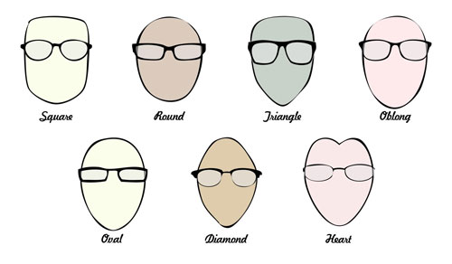 راهنمای انتخاب قاب عینک