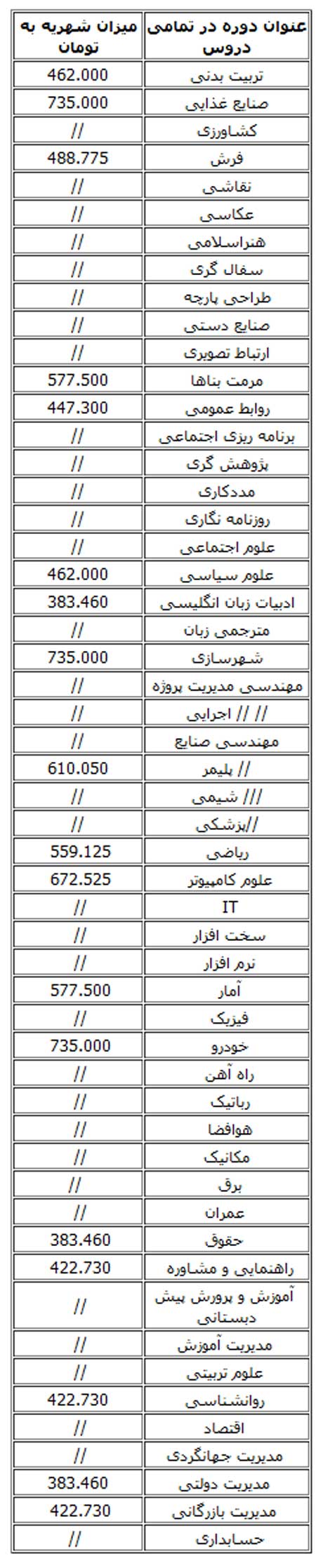 

اخبار,اخبار جدید,اخبار جالب