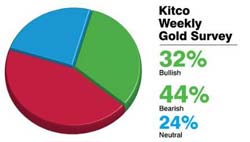 قیمت طلا,قیمت طلا در بازار جهانی