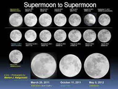 اخبار,اخبارعلمی,پدیده‌ی اسرار آمیزنجومی کره‌ی ماه