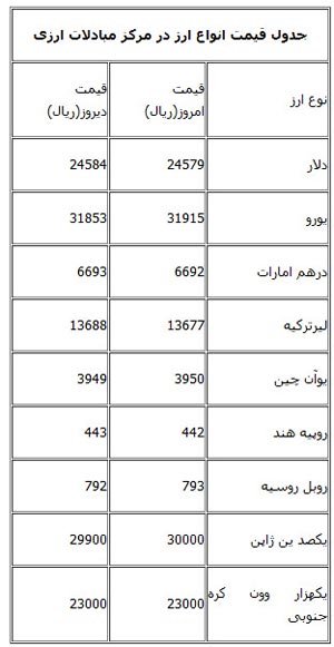 اخبار,اخبار جدید,اخبار جالب