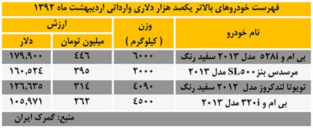 اخبار,اخبارجدید,اخبار جالب