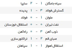 اخبار,اخبار امروز,اخبار جدید