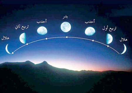 دیدن هلال رمضان,هلال ماه,هلال رمضان
