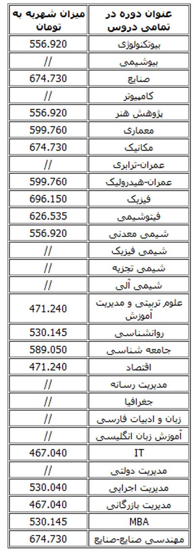 

اخبار,اخبار جدید,اخبار جالب