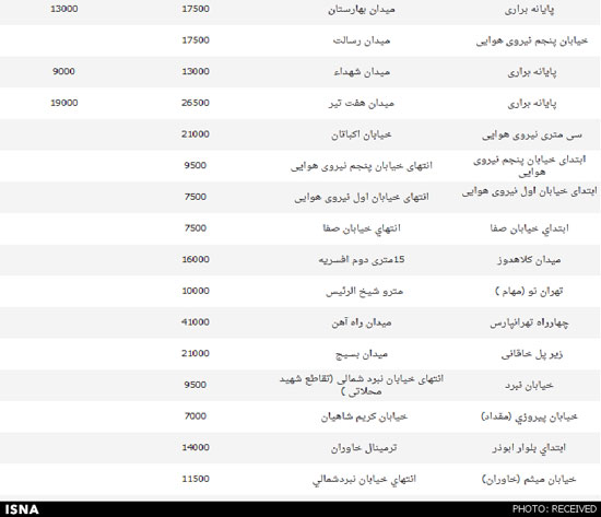 لیست کامل نرخ کرایه های تاکسی در تهران