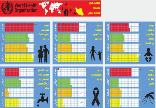 مقایسه بهداشت ایرانی ها با سایر کشور ها/ناقص
