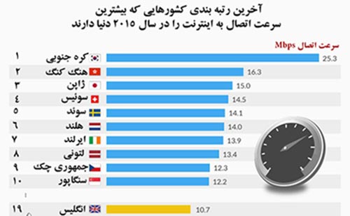 اخبار,اخبار امروز,اخبار جدید