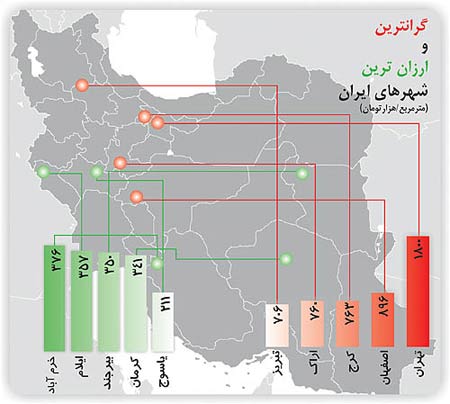 اجاره‌بهای مسکن , شهرهای ارزان و گران ایران