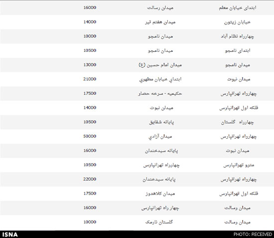 لیست کامل نرخ کرایه های تاکسی در تهران