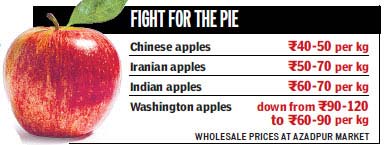  سیب های ایرانی, بازار میوه هند