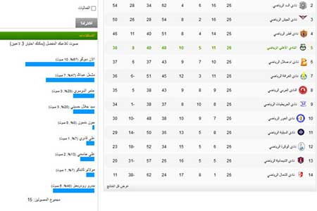 اخبار,اخبار ورزشی ,سایت باشگاه الاهلی قطر