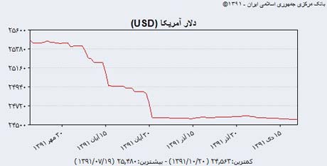 اخبار,اخبارجدید,اخبار جالب