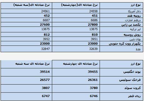 اخبار,اخبارجدید,اخبار جالب