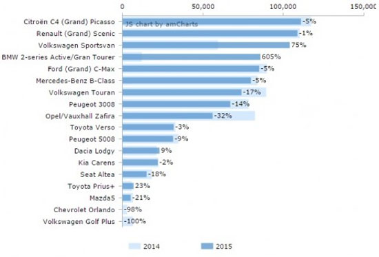 پرفروش‌ترین خودروهای اروپا در سال 2015 (قسمت دوم)