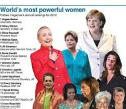 اخبار,اخبار اجتماعی,قدرتمندترین زنان جهان
